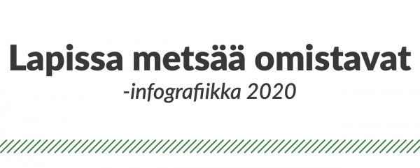 Lapin metsanomistajat