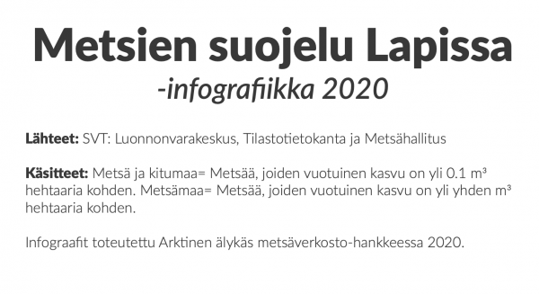 Lapin metsien suojelu
